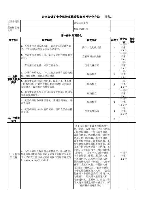 安全监控验收表