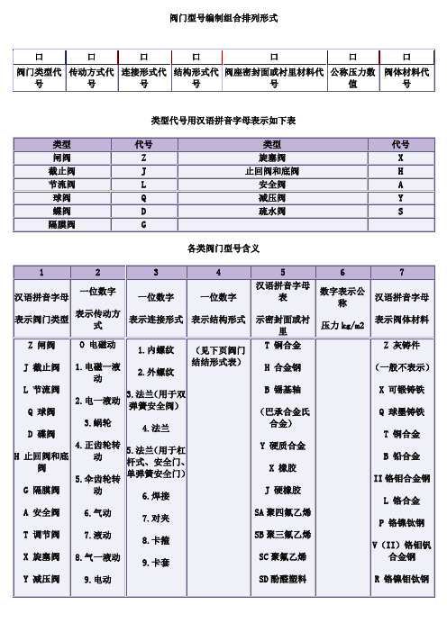 阀门型号编制组合排列形式