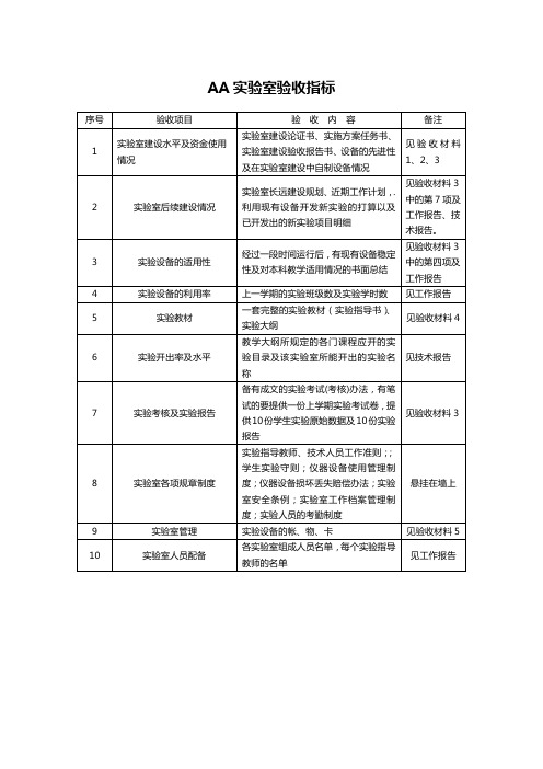 AA实验室验收指标