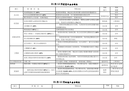 质量环境安全目标分解表样本