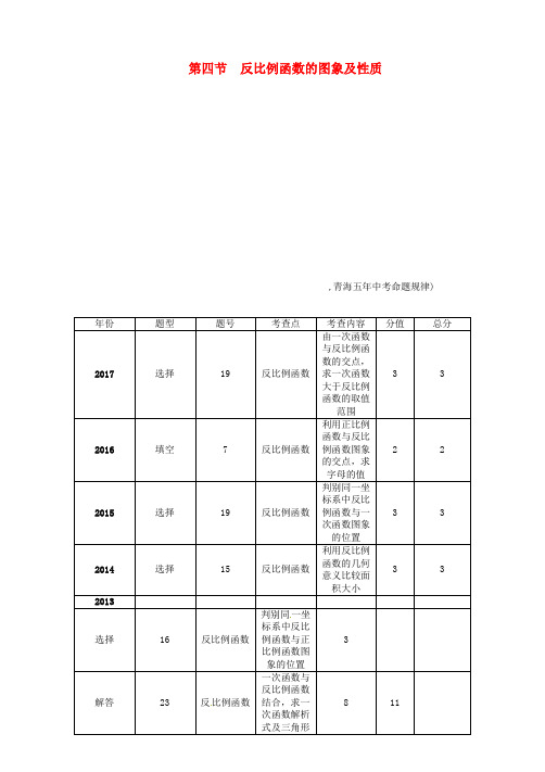 青海2018届中考数学复习第1编第3章函数及其图象第4节反比例函数的图象及性质精讲习题