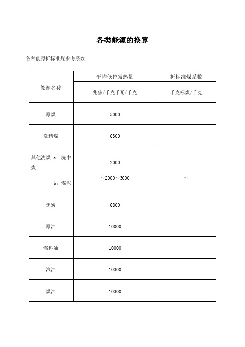 各种能源换算标煤汇总