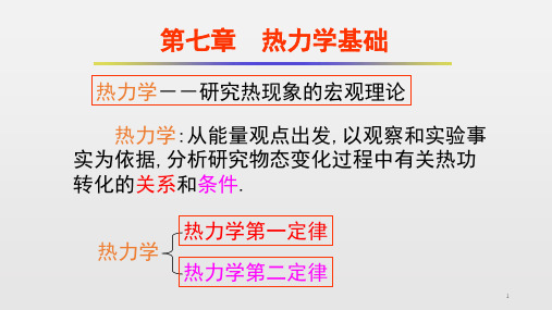 高中物理竞赛课件 第七章  热力学基础 (共67张PPT)