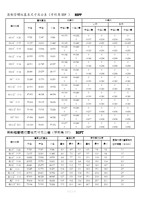 螺纹基本尺寸对照表17272