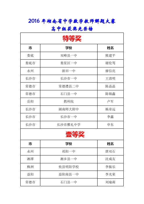 2016年湖南省中学数学教师解题大赛高中组获奖光荣榜