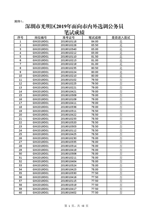 深圳市光明区2019年面向市内外选调公务员笔试成绩