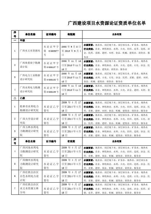 广西建设项目水资源论证资质单位名单