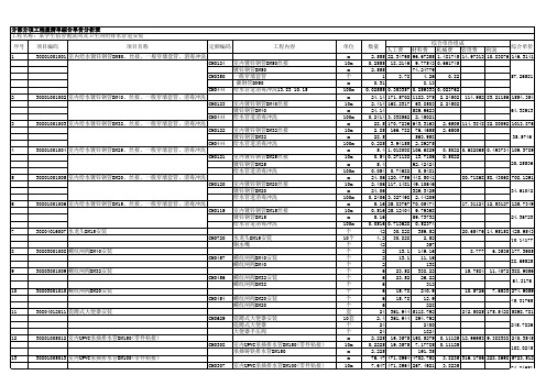 分部分项工程量清单综合单价分析表2