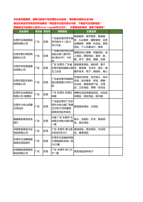 新版广东省东莞美发美容用品工商企业公司商家名录名单联系方式大全140家