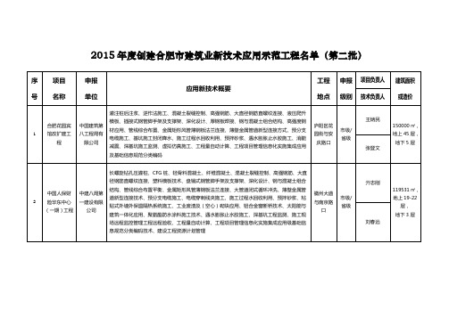 安徽级建筑业新技术应用示范工程创建项目汇总表