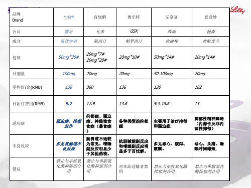 五朵金花的对比