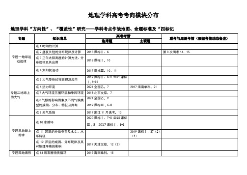 高中地理湘教版高考作战地图