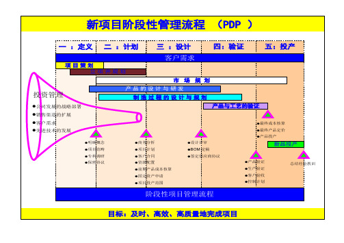 新产品研发及项目管理流程及图表