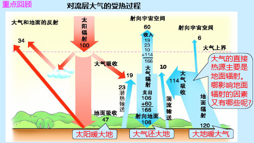 高中地理课件：热力环流与对流雨(含湘教版活动答案)