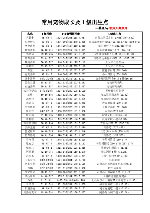 常用宠物成长及1级出生点