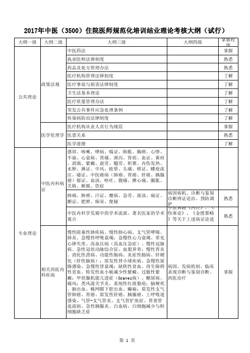 中医住培结业考核理论考试试题大纲 试行 