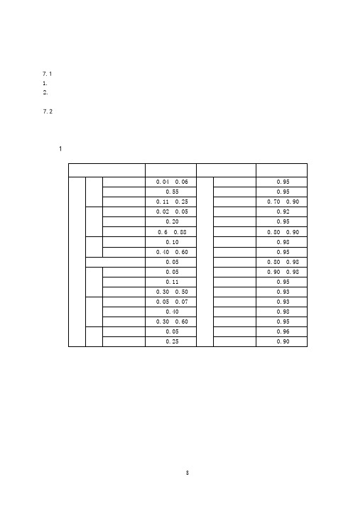 红外发射率