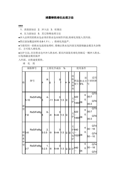 球墨铸铁球化处理方法