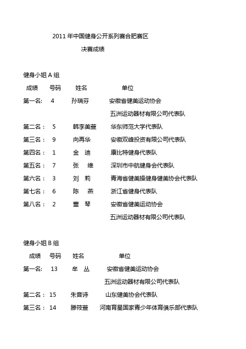 2011年中国健身公开系列赛合肥赛区