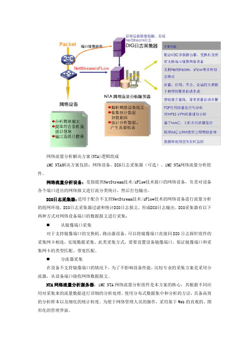 H3C流控解决方案