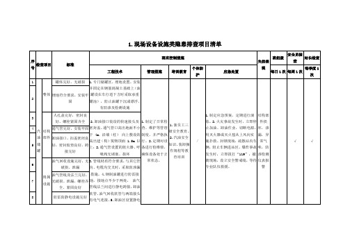 加油站隐患排查项目清单