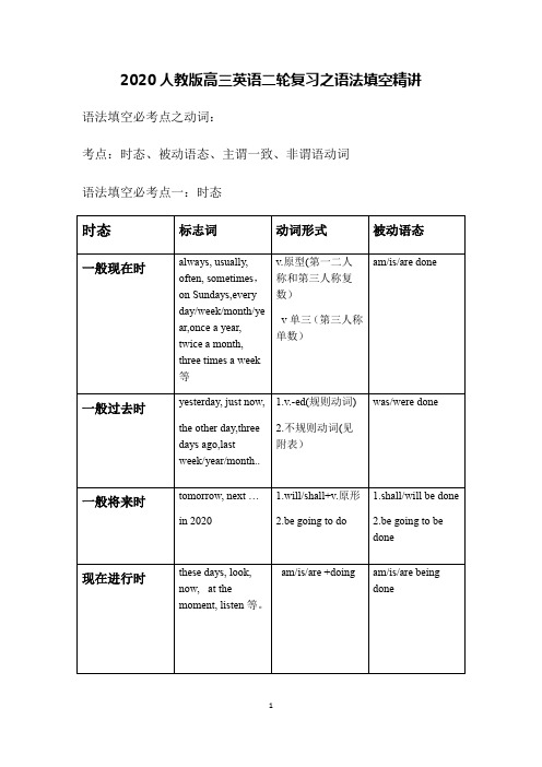 2020人教版高三英语二轮复习之语法填空精讲(18页)