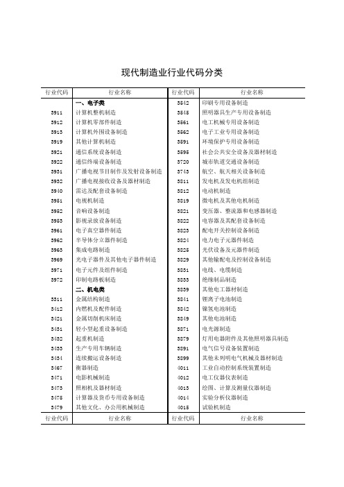 现代制造业行业代码分类