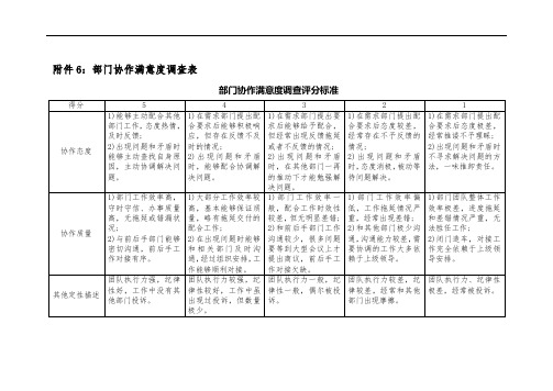 DT部门协作满意度调查表