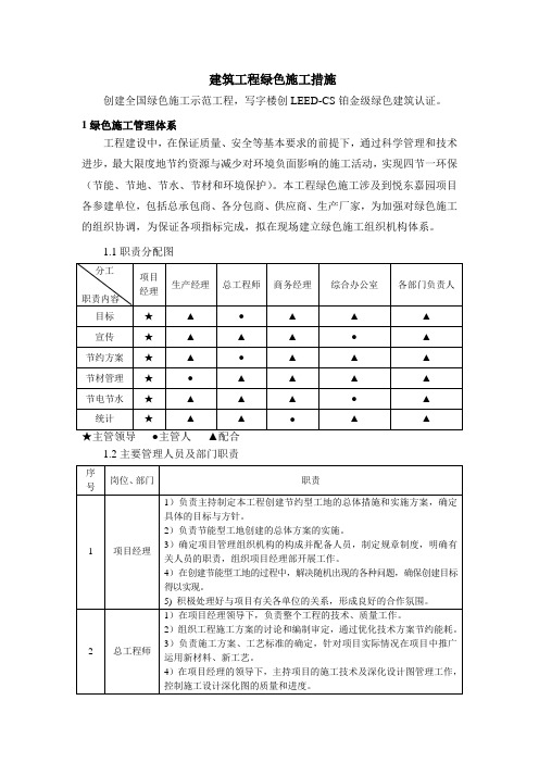 建筑工程绿色施工措施