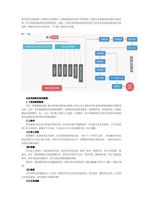 2016公务员结构化面试流程详解