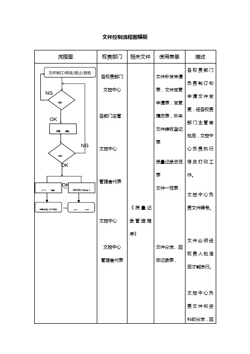 文件控制流程图模板