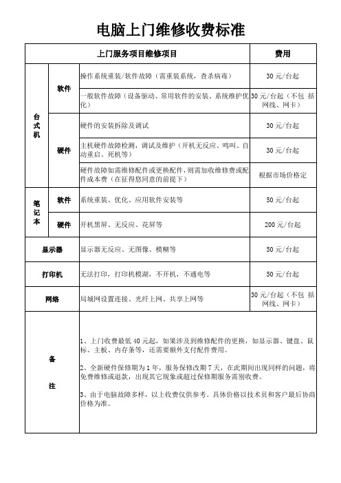 电脑维修收费模板