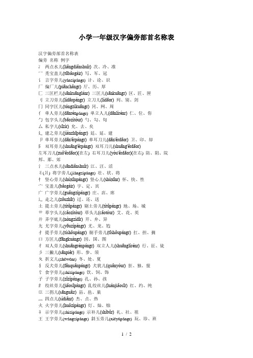 小学一年级汉字偏旁部首名称表