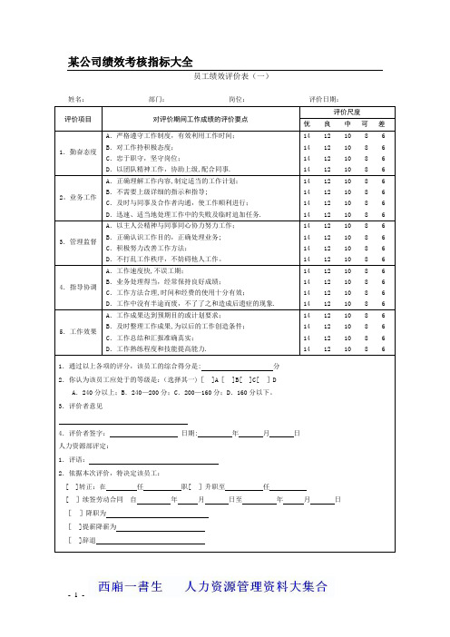 公司绩效考核表格(全)