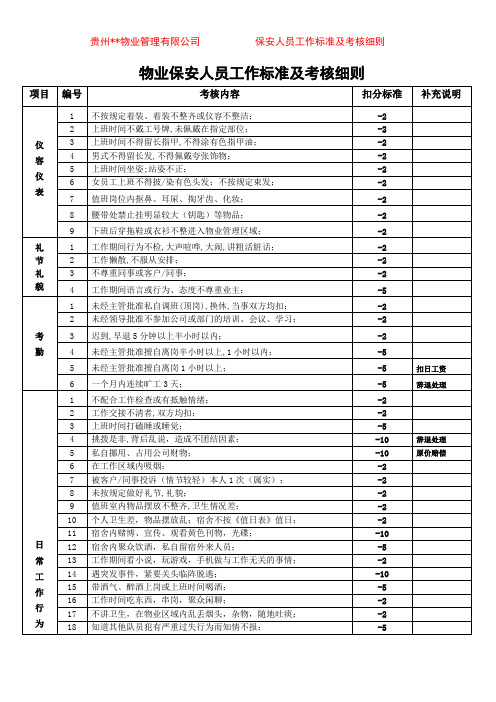 安防工作标准与考核细则