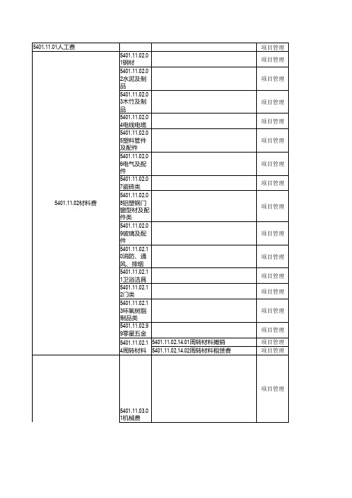 建筑公司会计科目表及使用规范