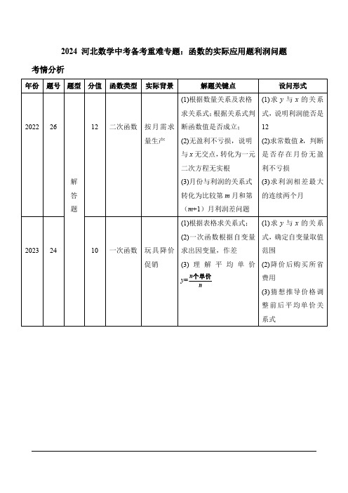 2024 河北数学中考备考重难专题：函数的实际应用题利润问题(课后练)