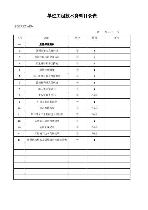 水利工程质量资料目录表(施工单位)