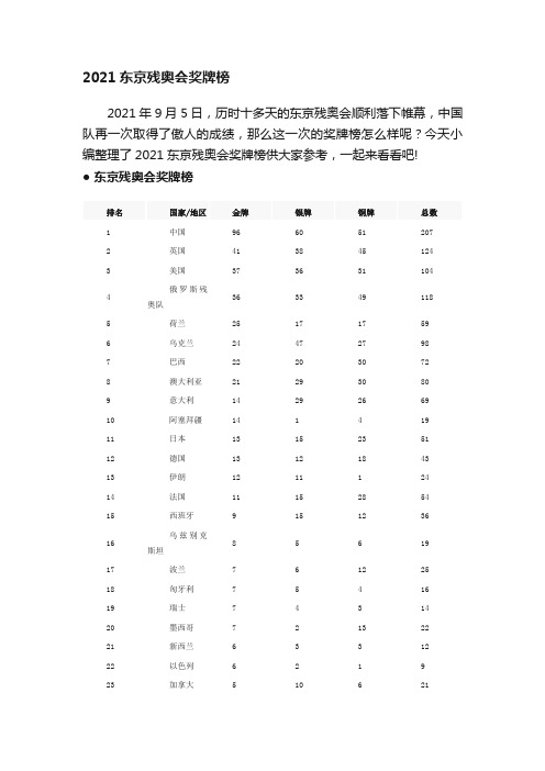 2021东京残奥会奖牌榜