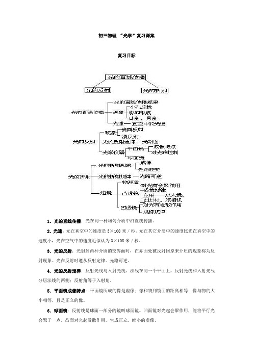 中考物理总复习教案——光学