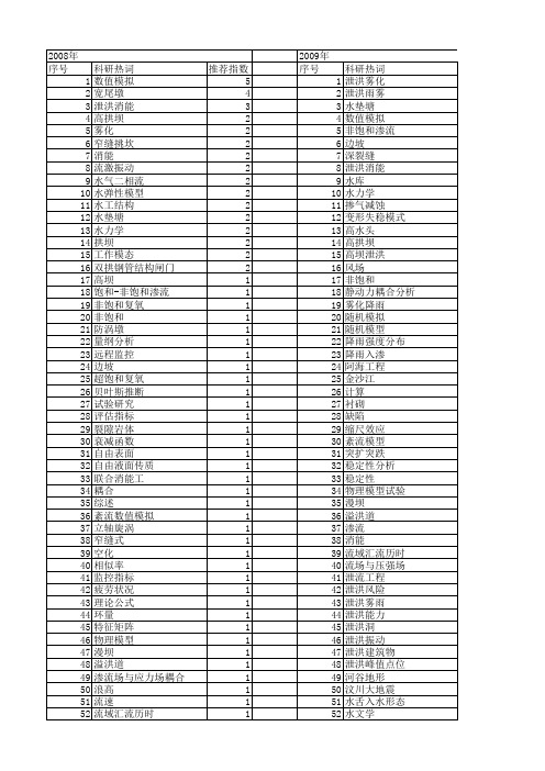 【国家自然科学基金】_泄洪_基金支持热词逐年推荐_【万方软件创新助手】_20140802