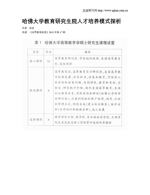 哈佛大学教育研究生院人才培养模式探析