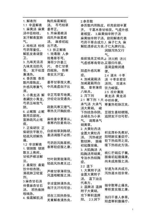 完整版七版方剂学方歌打印版