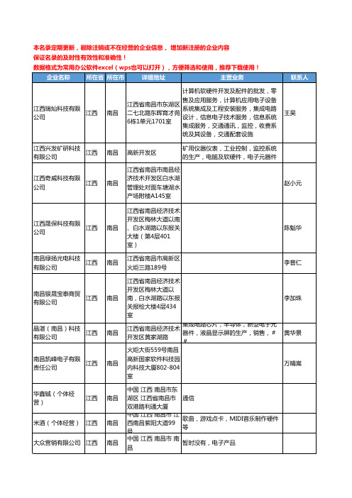 2020新版江西省集成电路工商企业公司名录名单黄页联系方式大全147家