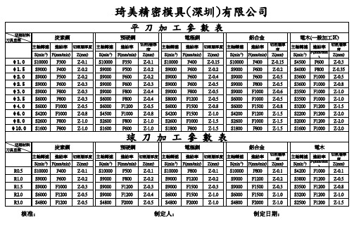 CNC刀具加工参数表