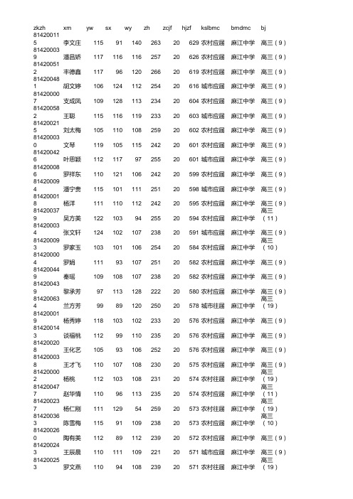 814高考成绩册