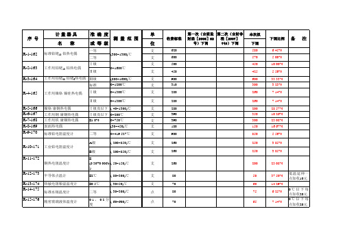 计量器具检定周期表_热工