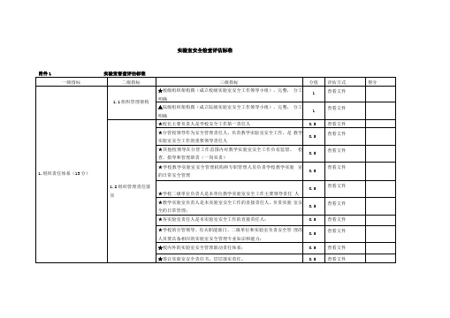 试验室安全检查评价标准