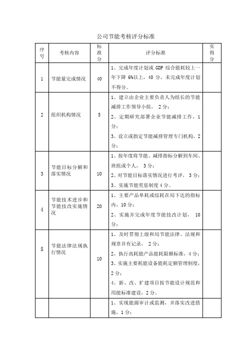 公司节能考核评分标准