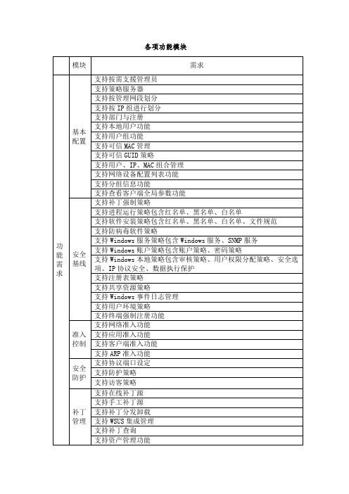 天珣各项功能模块